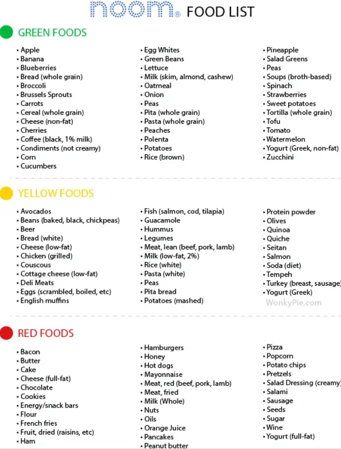 Noom Food List - Noom diet food list