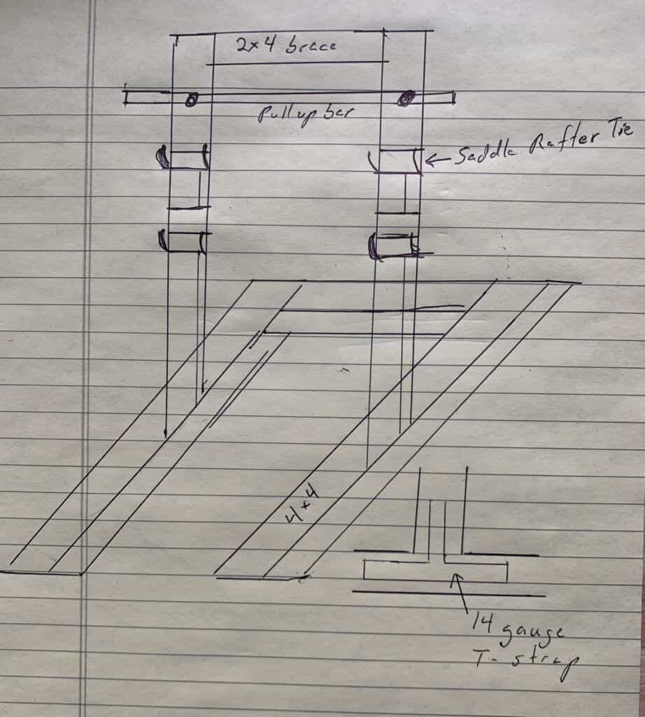 How To Build A Squat Rack - DIY squat rack drawing 3-D view